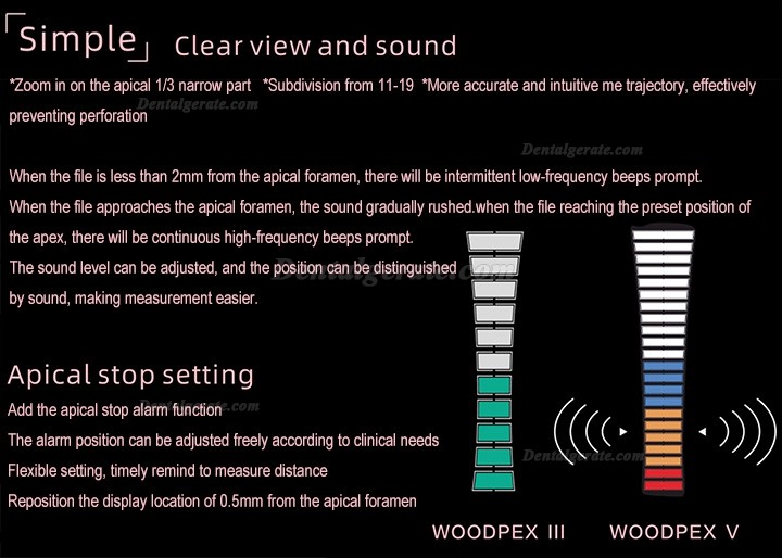 Woodpecker Woodpex V Dental Wurzelkanal Apexlokalisator